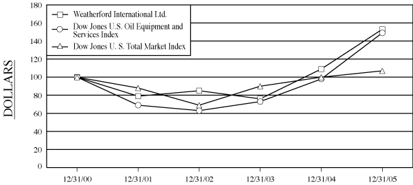 (GRAPH)